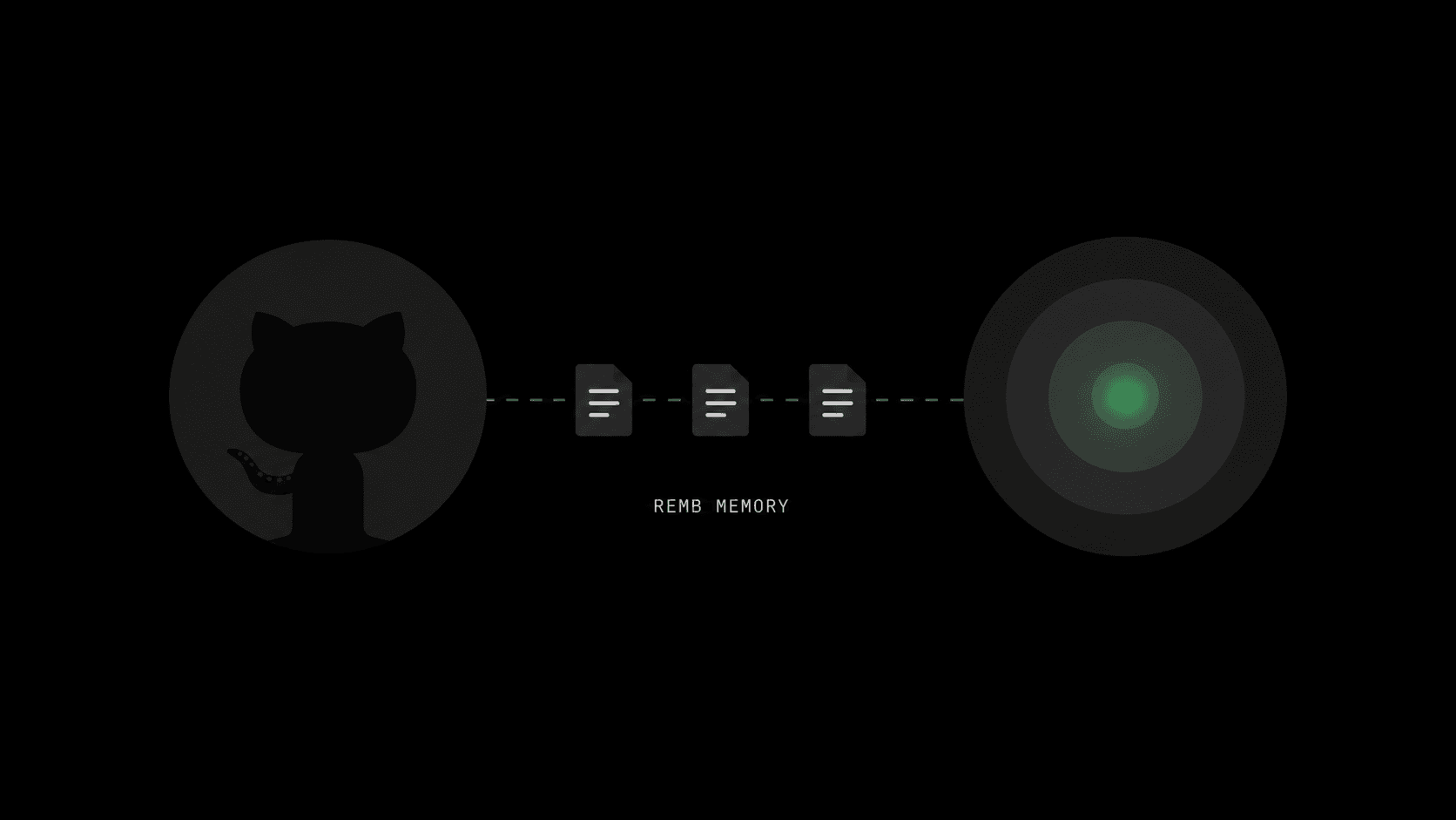 Connect your repo — files stream from GitHub into Remb memory