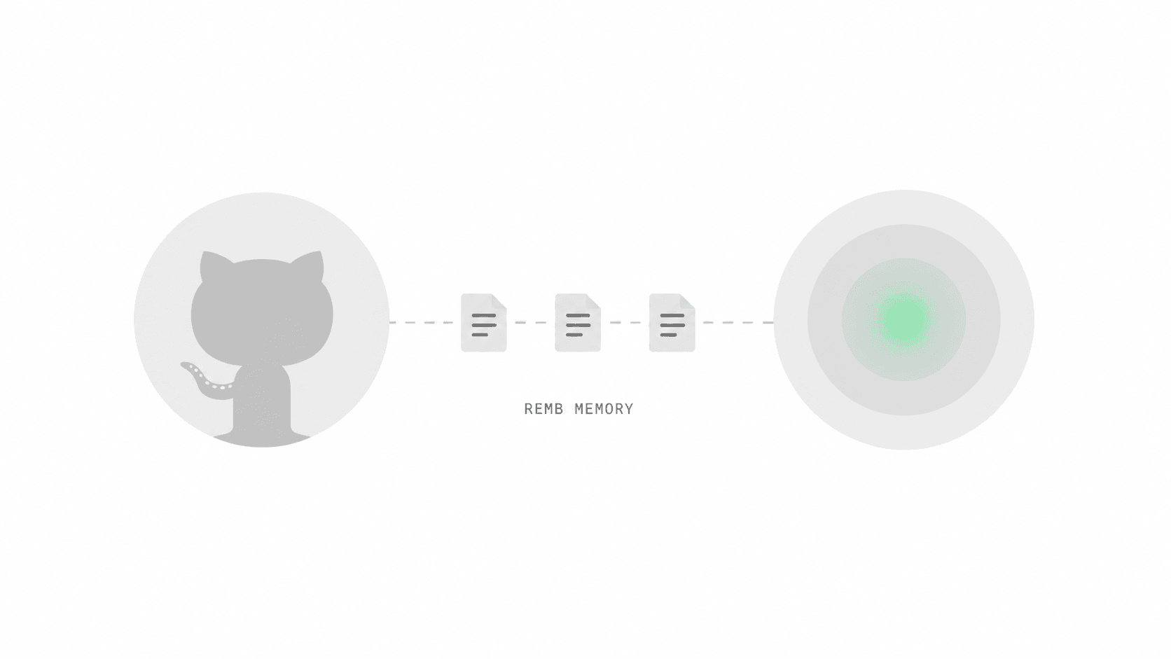 Connect your repo — files stream from GitHub into Remb memory